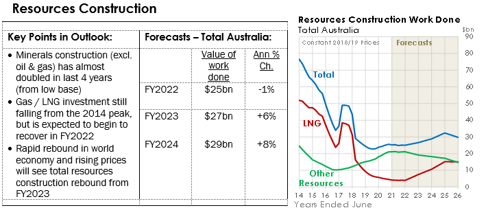 Newsletter Chart 1