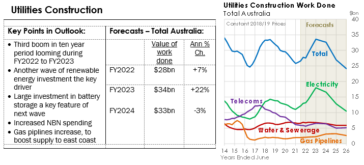 Jan22 Chart 5 - Utilities