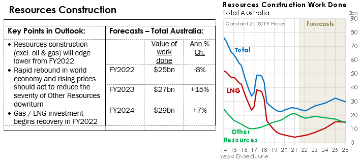 Jan22 Chart 6 - Resources